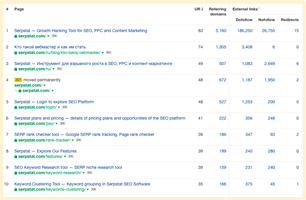 Top 10 linked pages on Serpstat. Three mention tool in their page title: